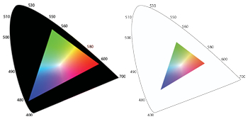 ColorGamut